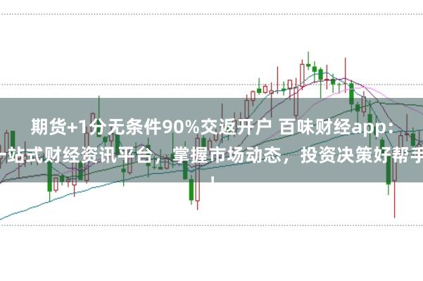 期货+1分无条件90%交返开户 百味财经app：一站式财经资讯平台，掌握市场动态，投资决策好帮手！